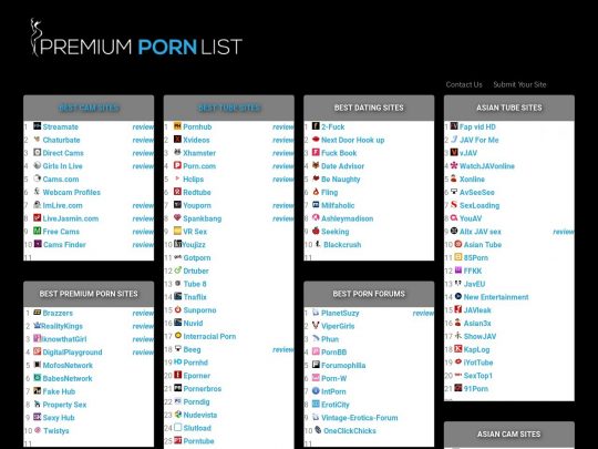 Prémium Porn List áttekintés, egy webhely, amely egyike a sok népszerű pornókönyvtárnak